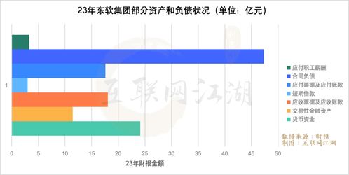 东软集团豹变 从软件外包巨头到AI驱动的智能化服务新航程